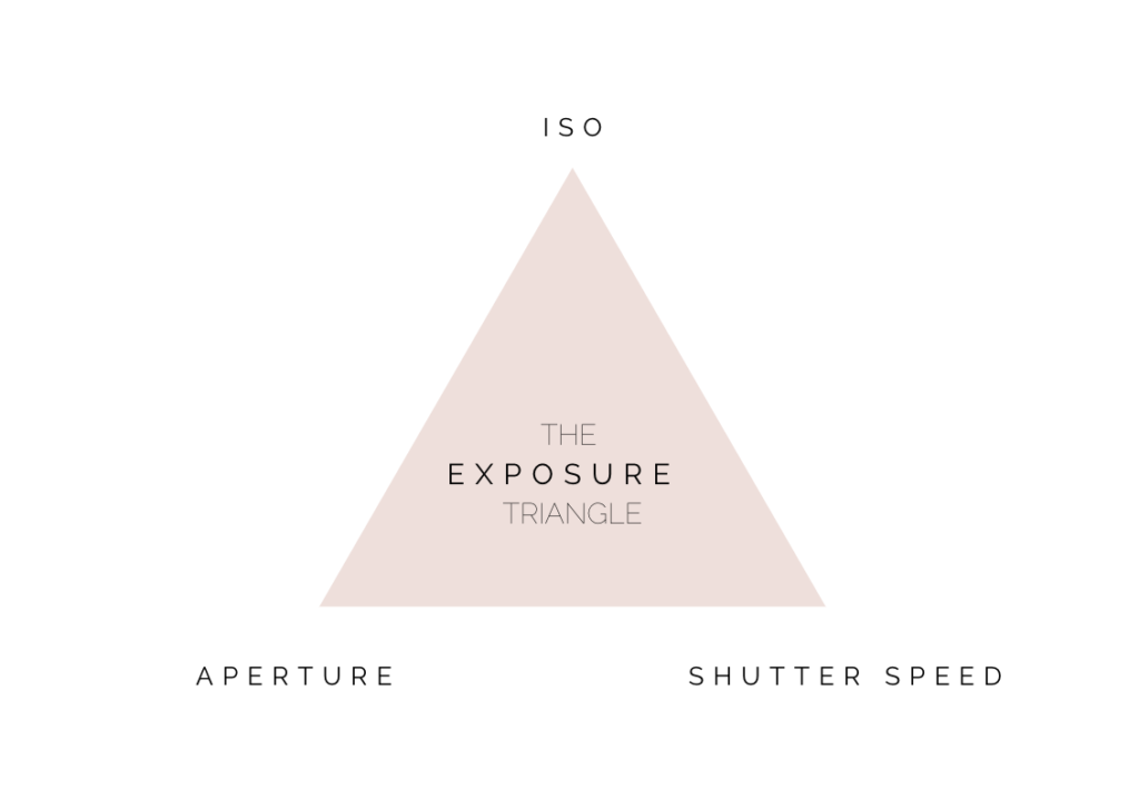 Exposure-Triangle-Explained-WITHOUT-Confusion-Kayla-Brint-Mom-Photography-School