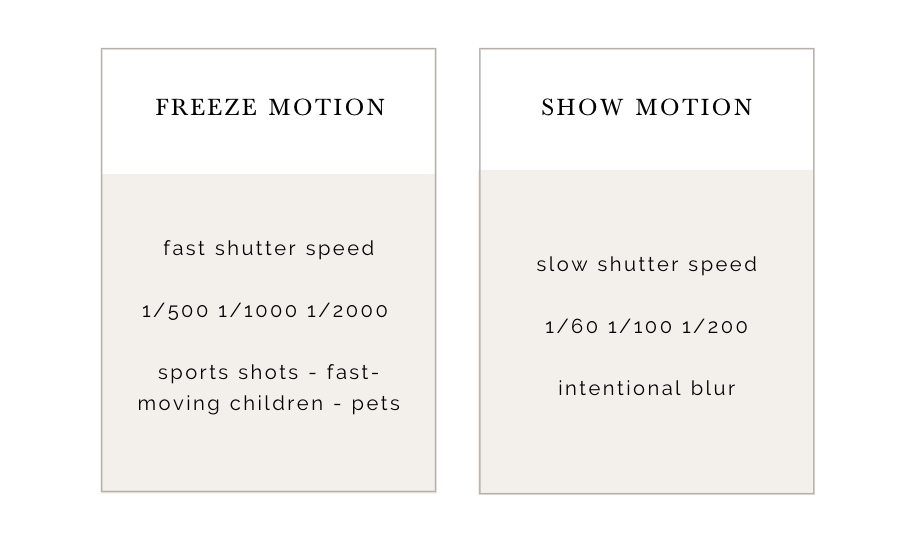 Fixing Blurry Photos | Shutter Speed Explained | Kayla Brint | Mom Photography School